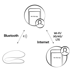 Sync Lite Paarvibrator in Blau